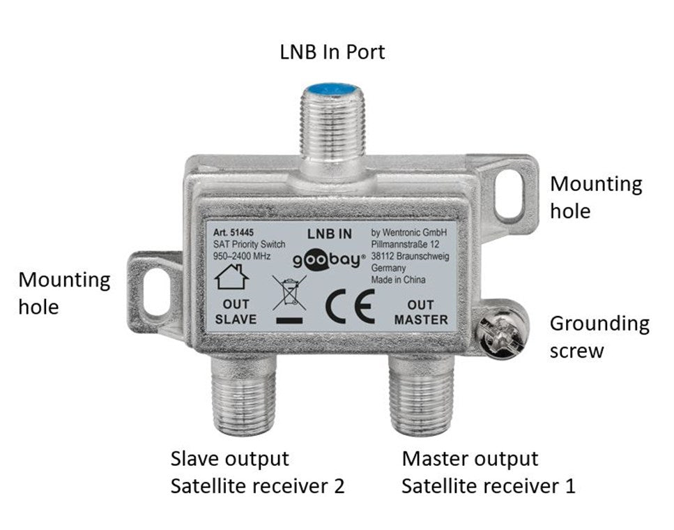 SAT-Vorrang-Splitter